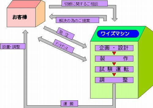 システムフローチャート-r2.jpg